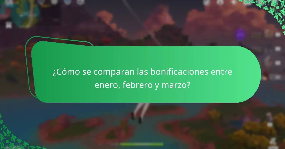 ¿Cuáles son las bonificaciones de febrero para el Pase Mensual de Genshin Impact?