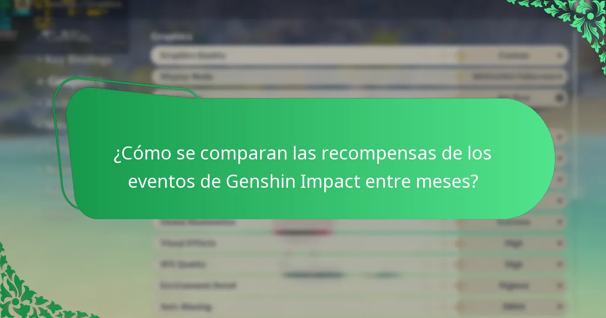 ¿Cuáles son los eventos de Genshin Impact en febrero?